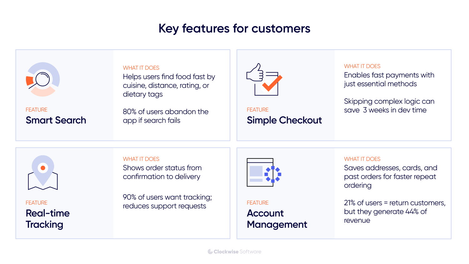 key features for customers in a food delivery app