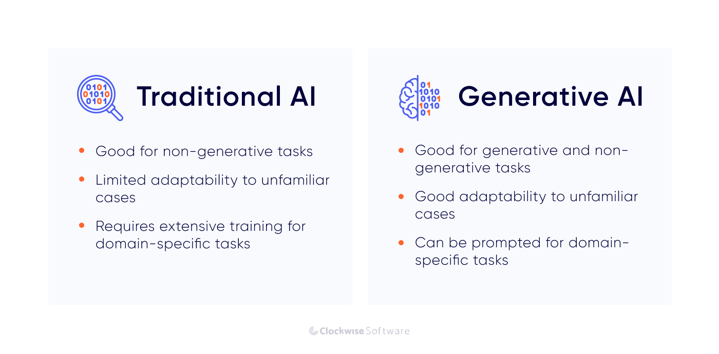 traditional ai vs generative ai