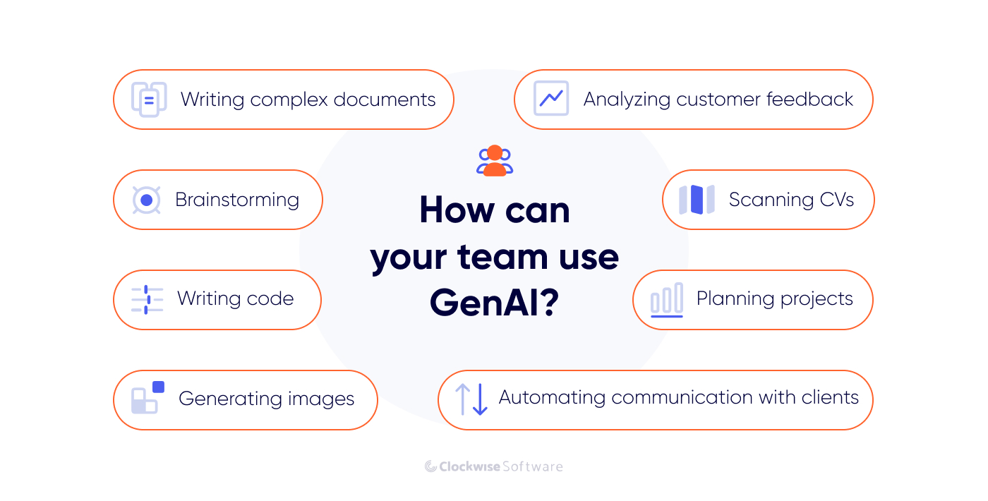 how can your team use genai