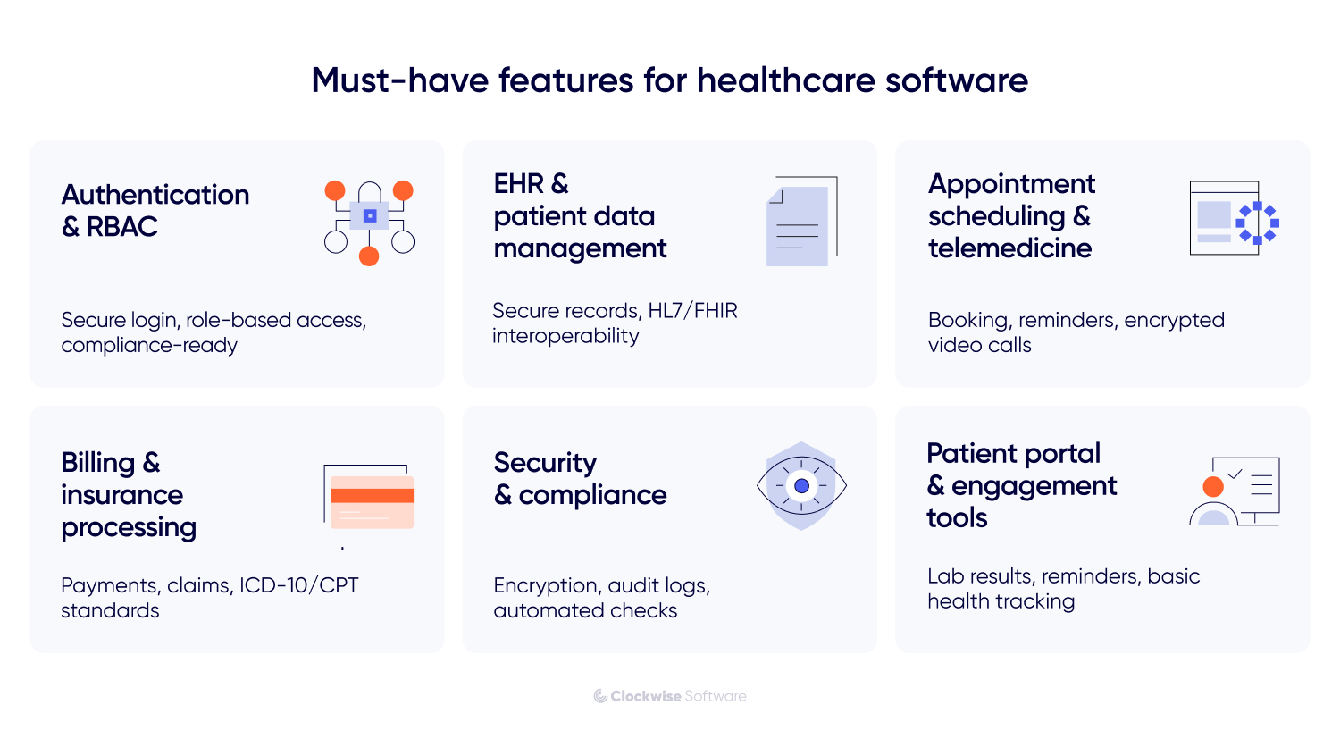 Must-have features in a healthcare software