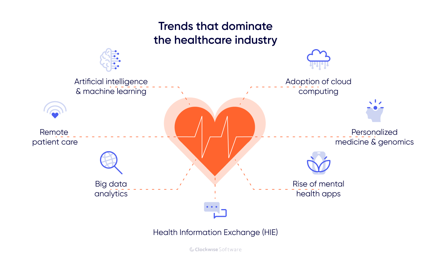 trends that dominate