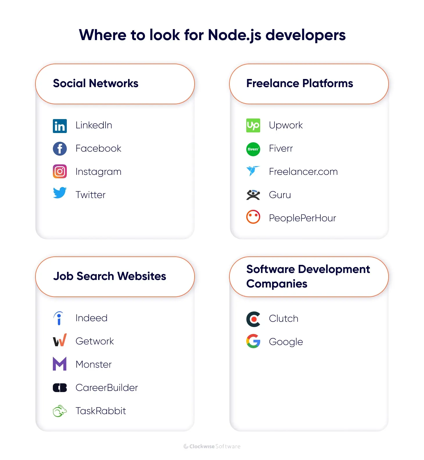 Where to look for Node.js developers