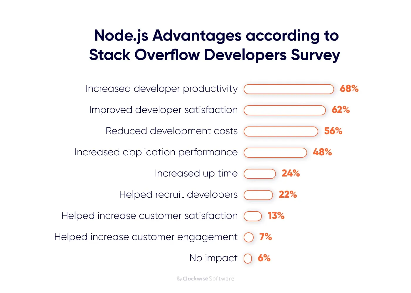 Benefits of Using Node JS for Your Business