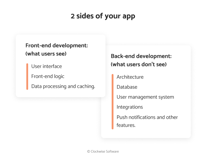Frontend and backend of your app