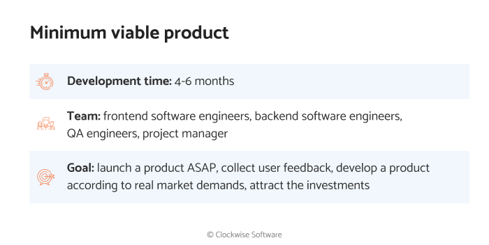 How to build a minimum viable product