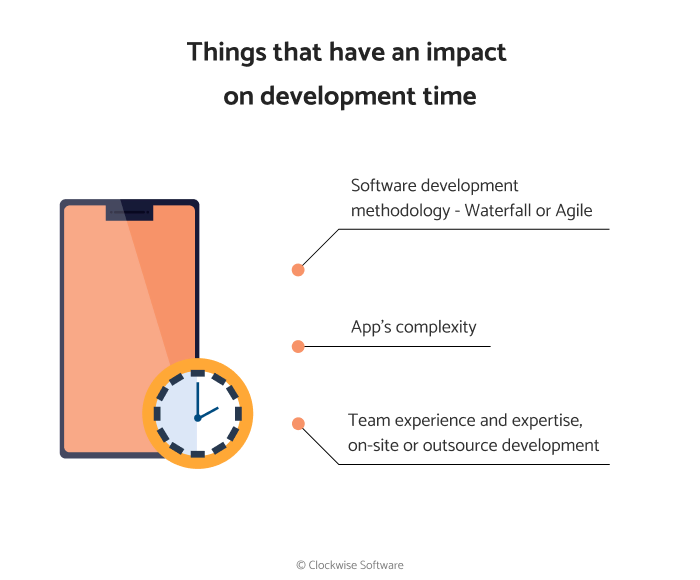 Things that influence app development time