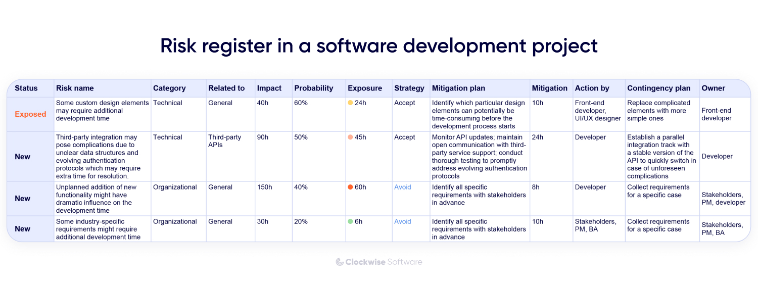 risk register