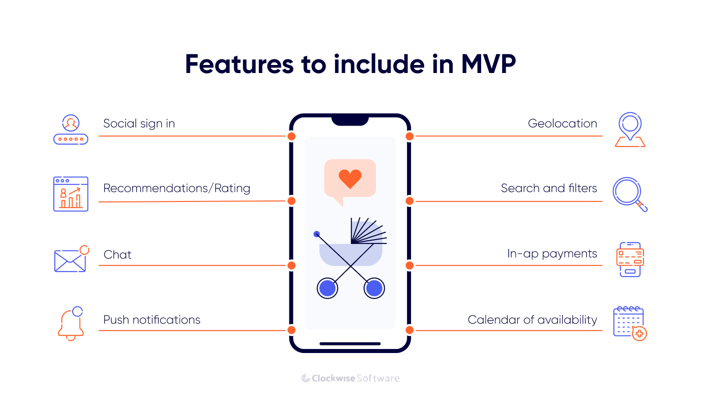 features to include in mvp