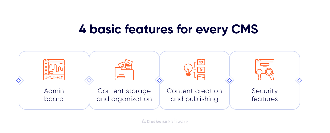 basic features for every cms