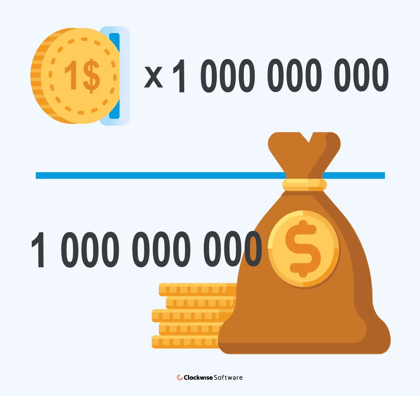 Revenue of Wish marketplace