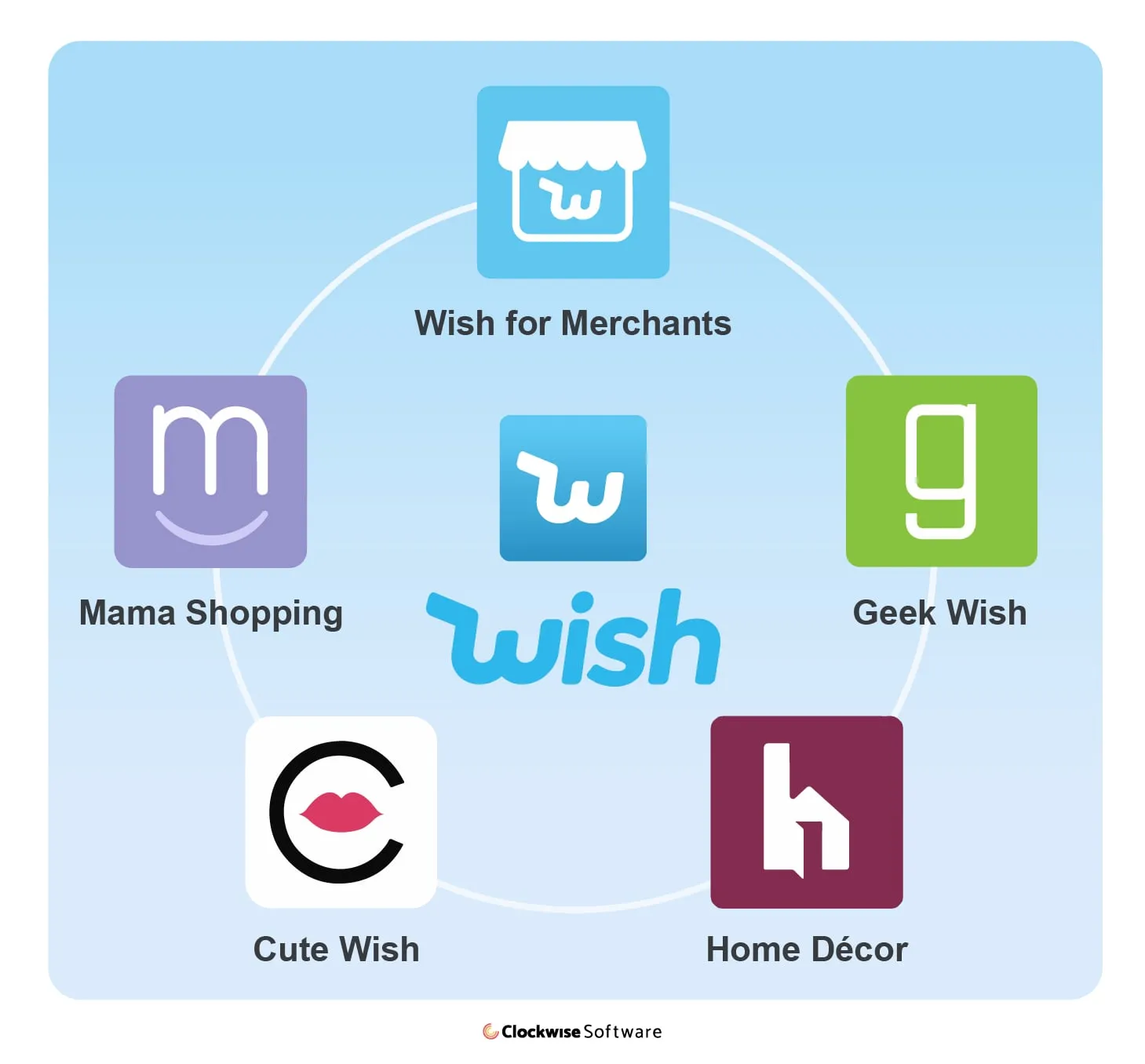 Wish marketplace products