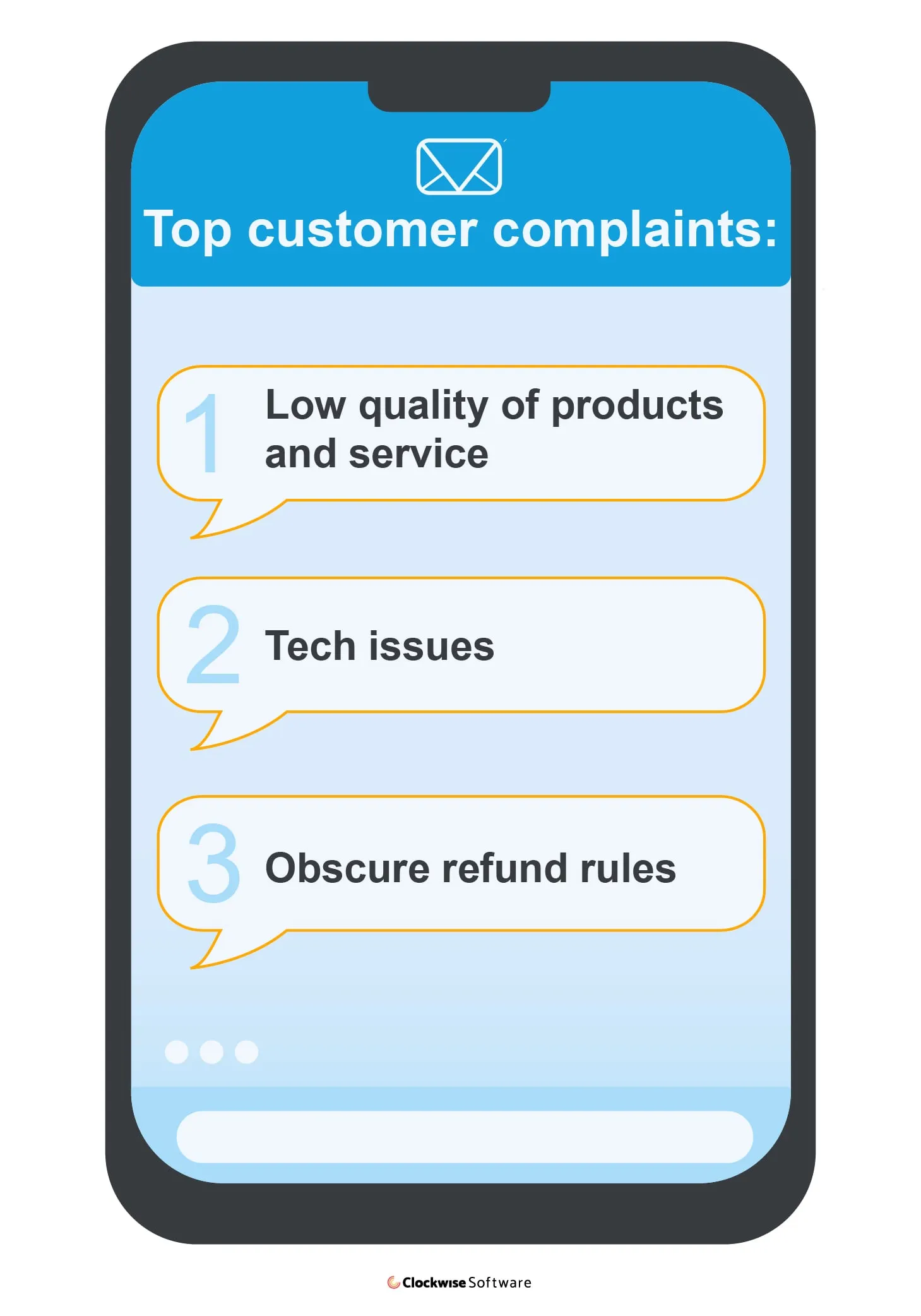 Frequent complaints about Wish marketplace