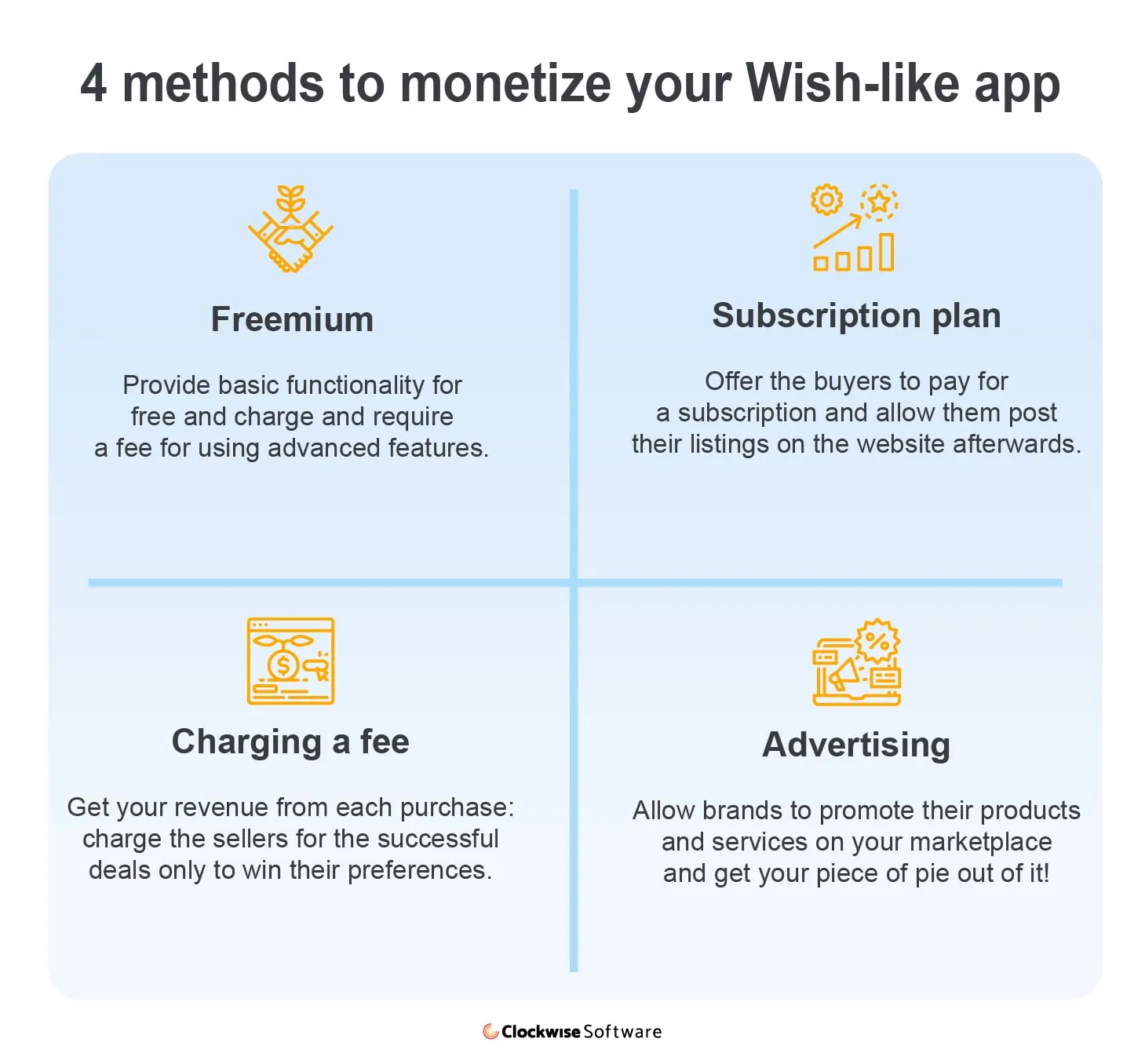 How to monetize a marketplace platform like Wish