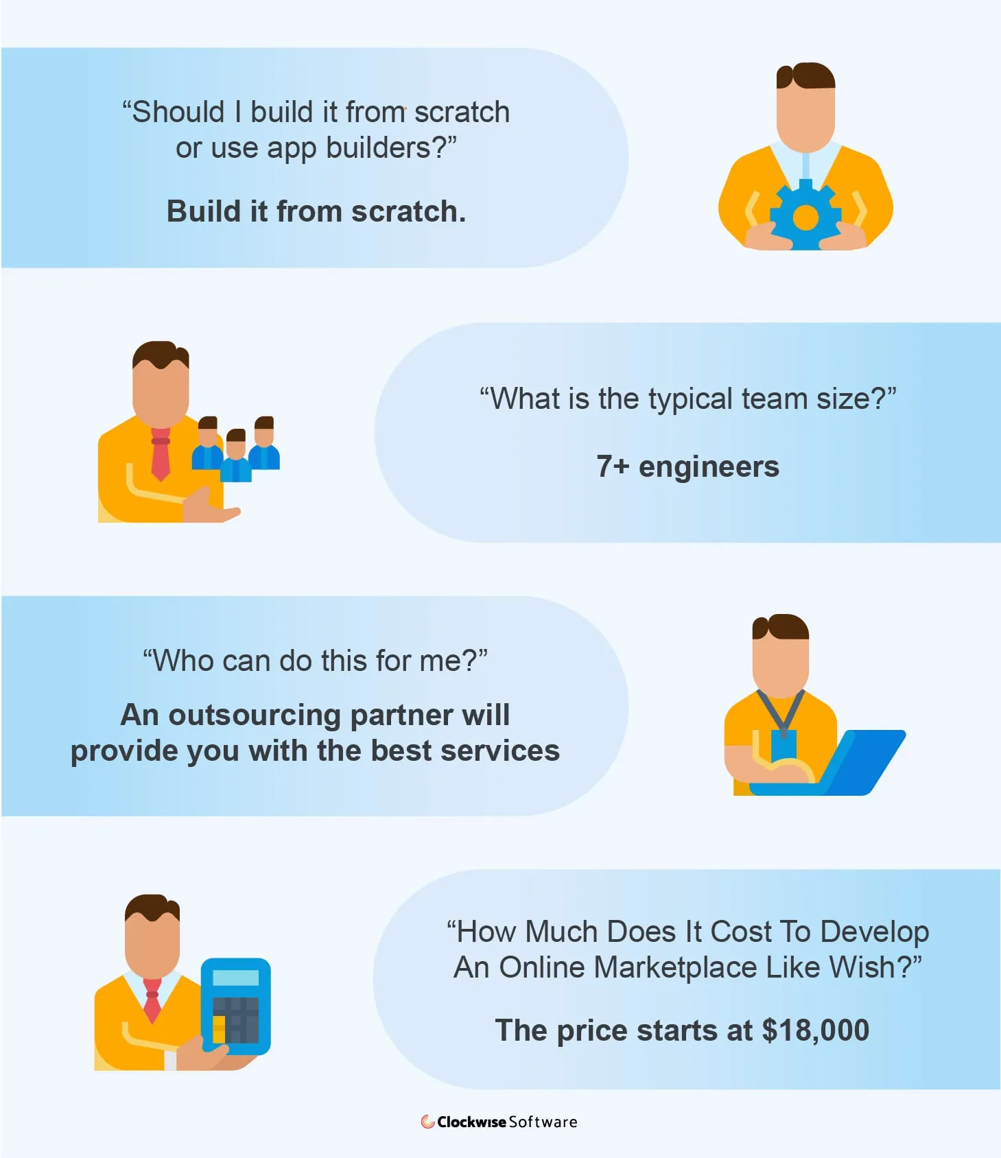 How to build a marketplace like Wish