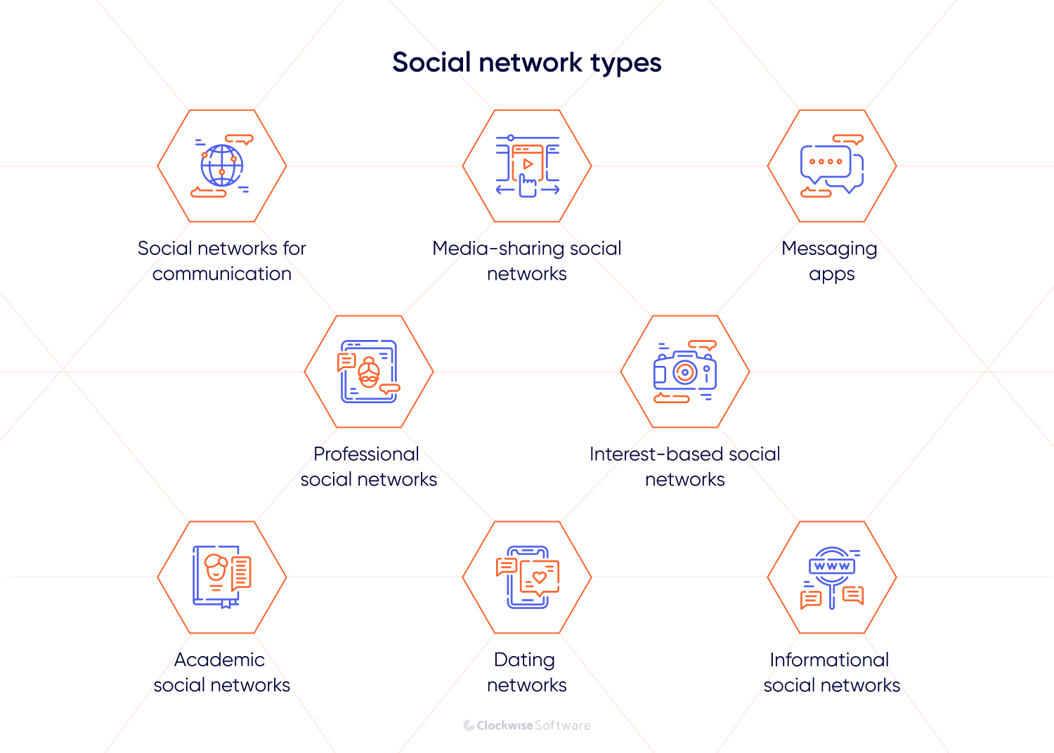 social network types