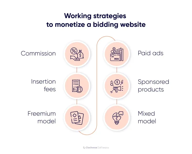 how to monetize a bidding website