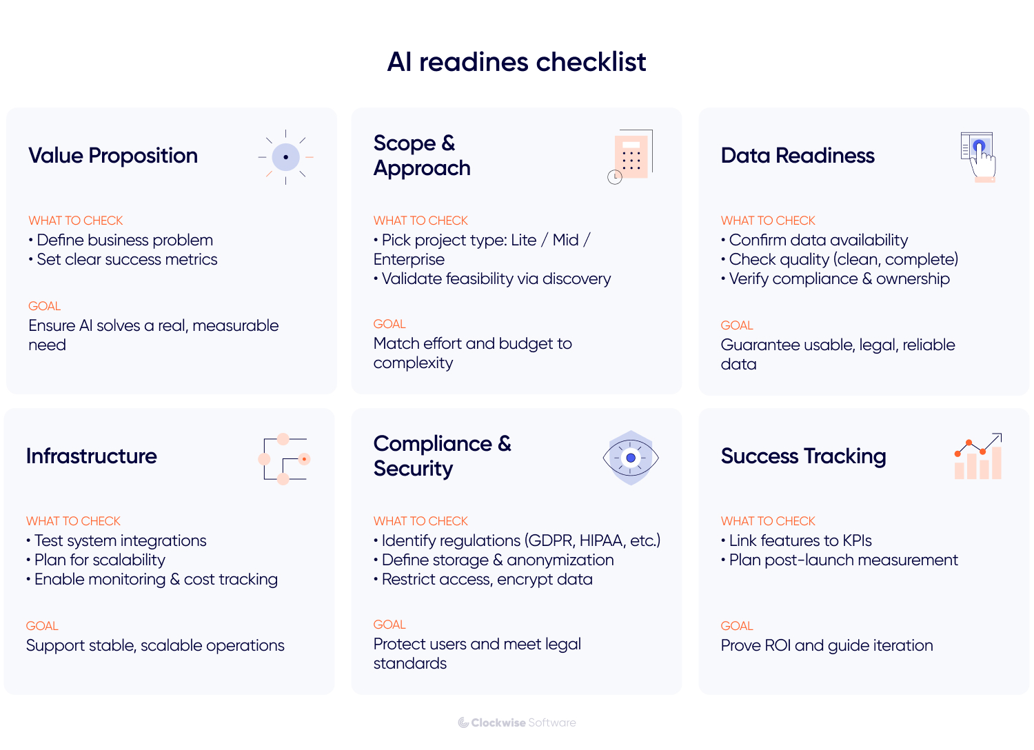 AI readiness checklist