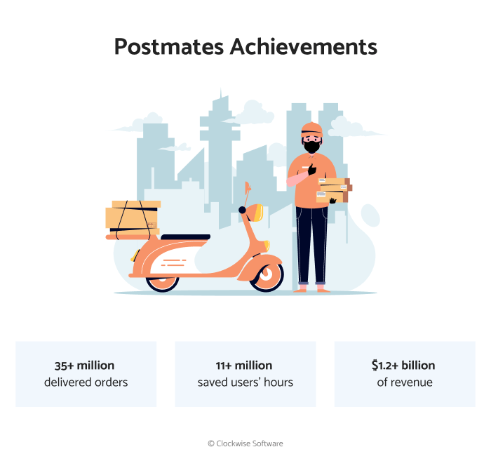 postmates statistics