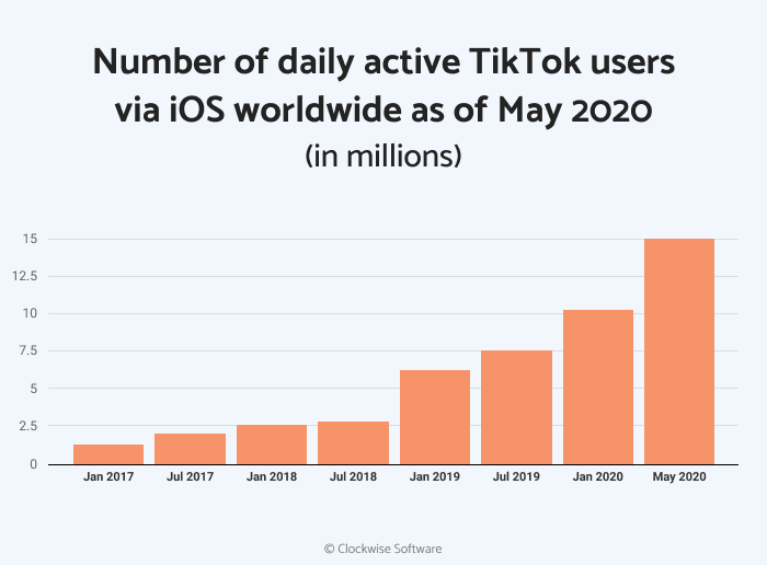 number of tiktok users
