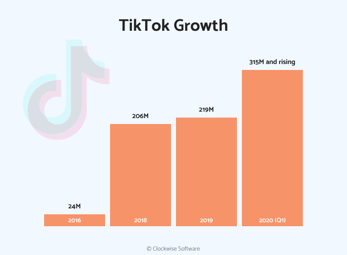 tiktok growth