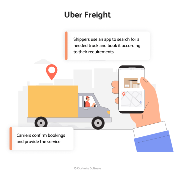 how uber freight works