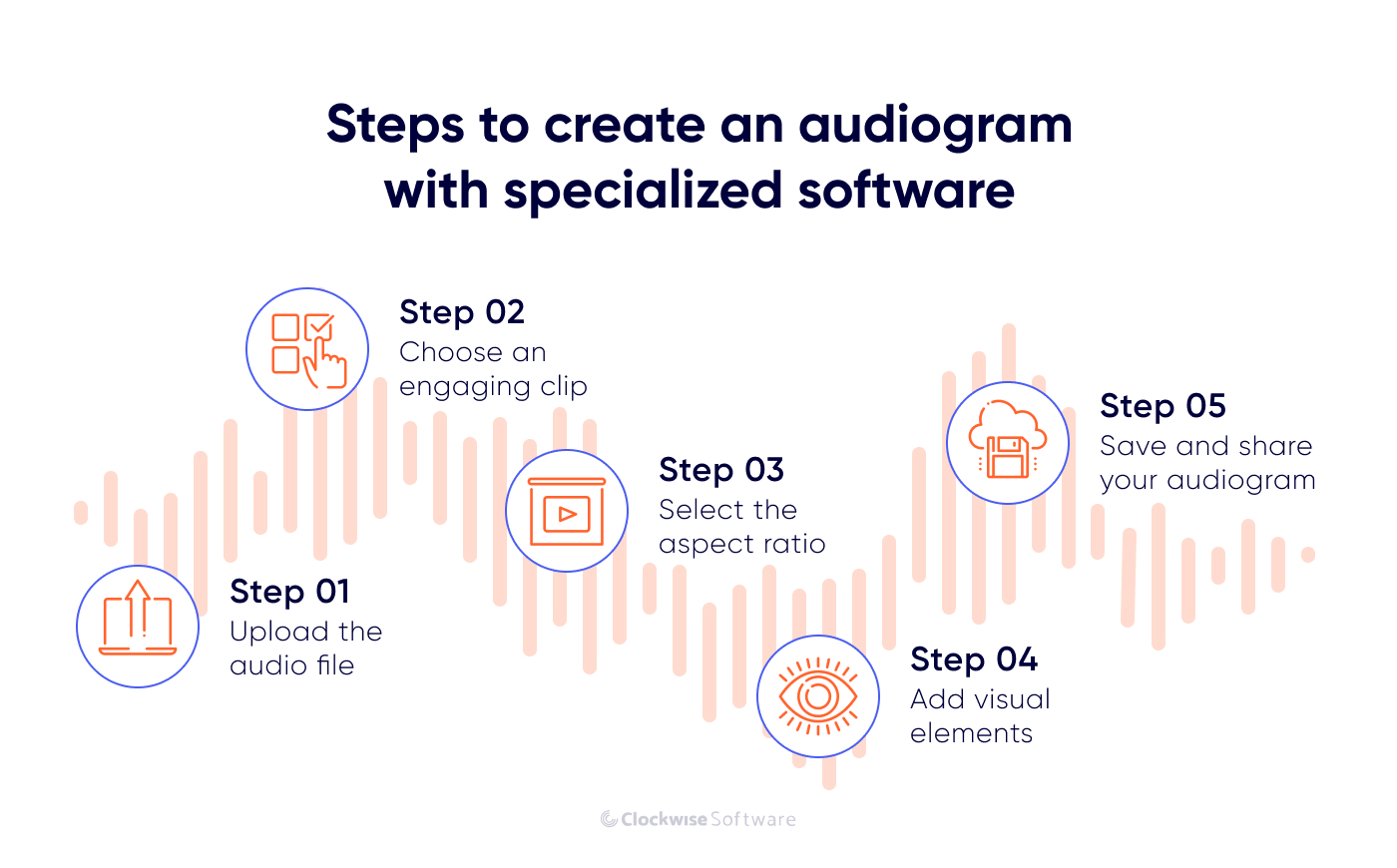 create audiogram