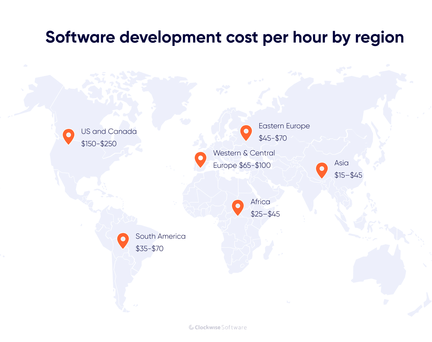 development cost