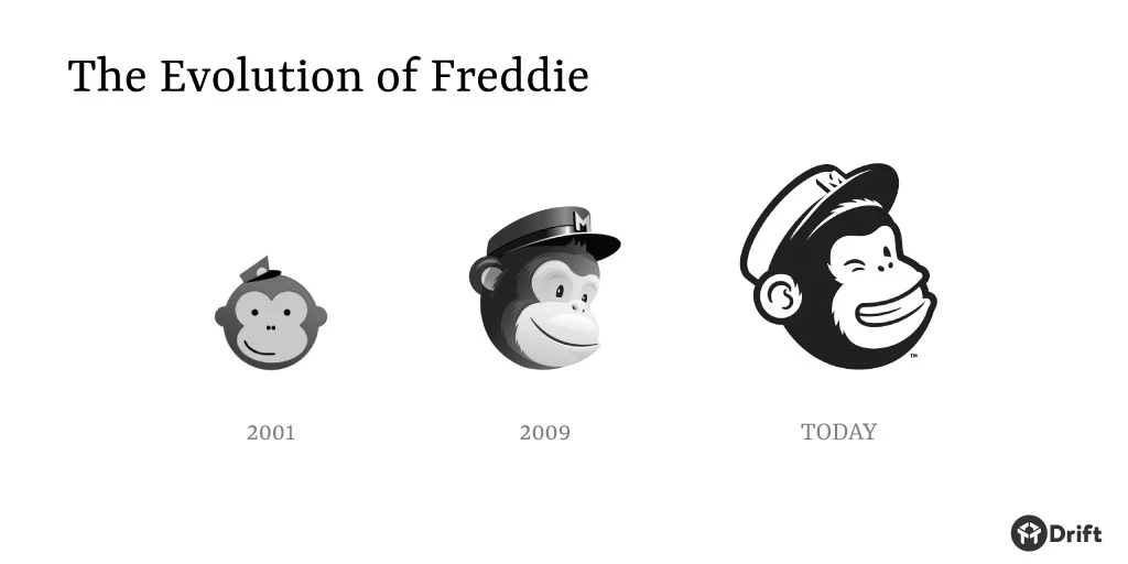 mailchimp-freddie