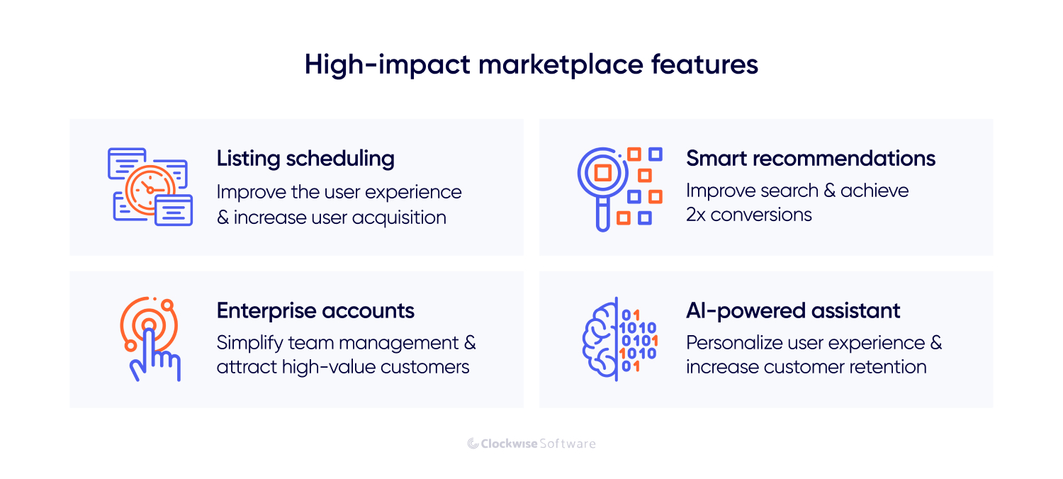 high-impact marketplace features