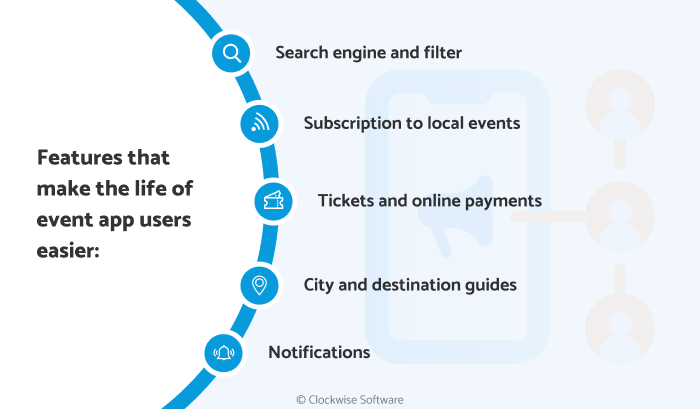 Features for event attendees