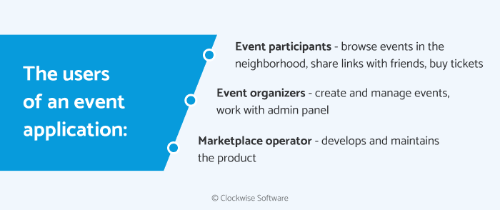 Who uses event apps?
