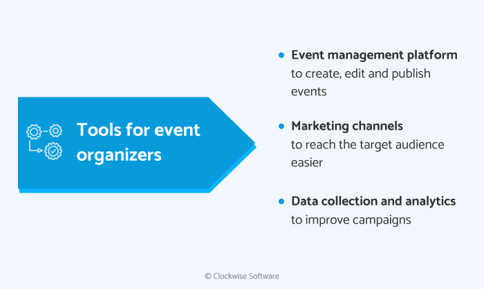 Tools for event organizers
