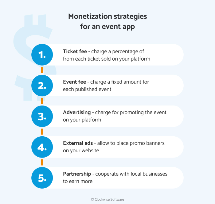 How to monetize an event app?