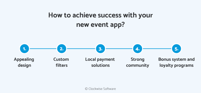 How to build a local event app like Eventbrite