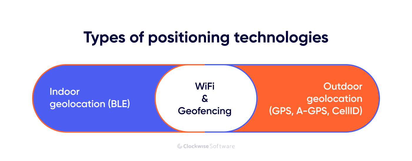 how-to-create-a-location-based-app