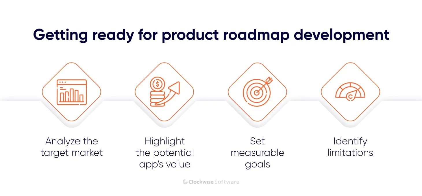 preparing for roadmap development