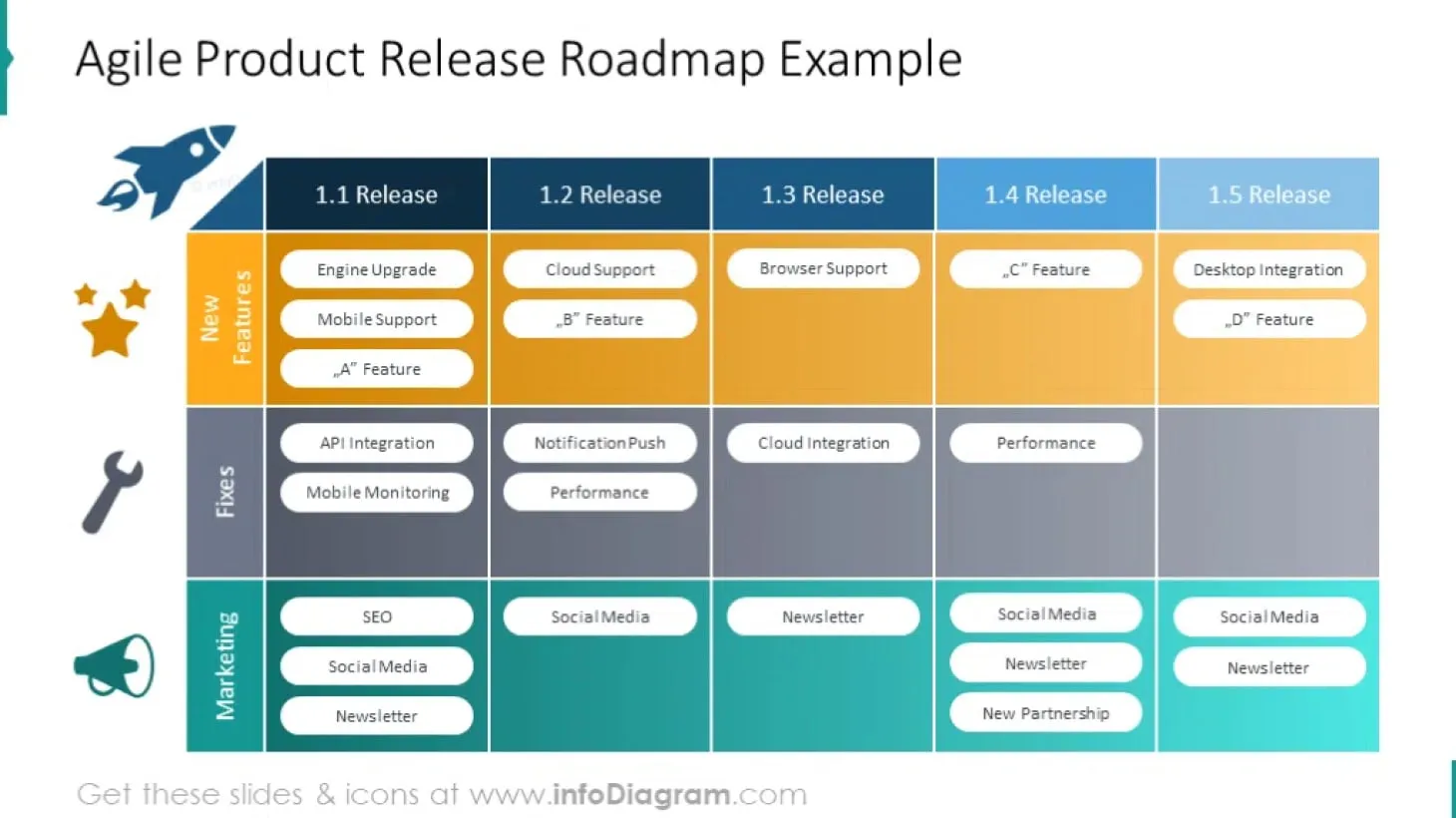 product roadmap storyboard
