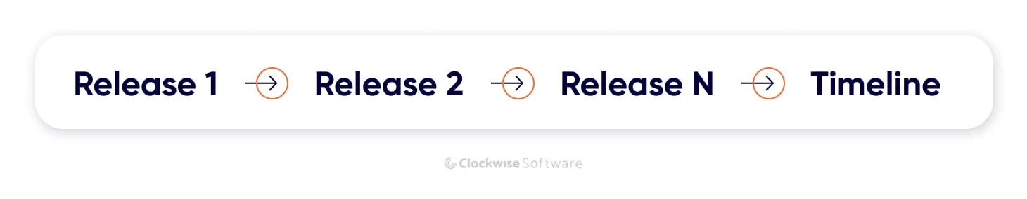 product roadmap visualization