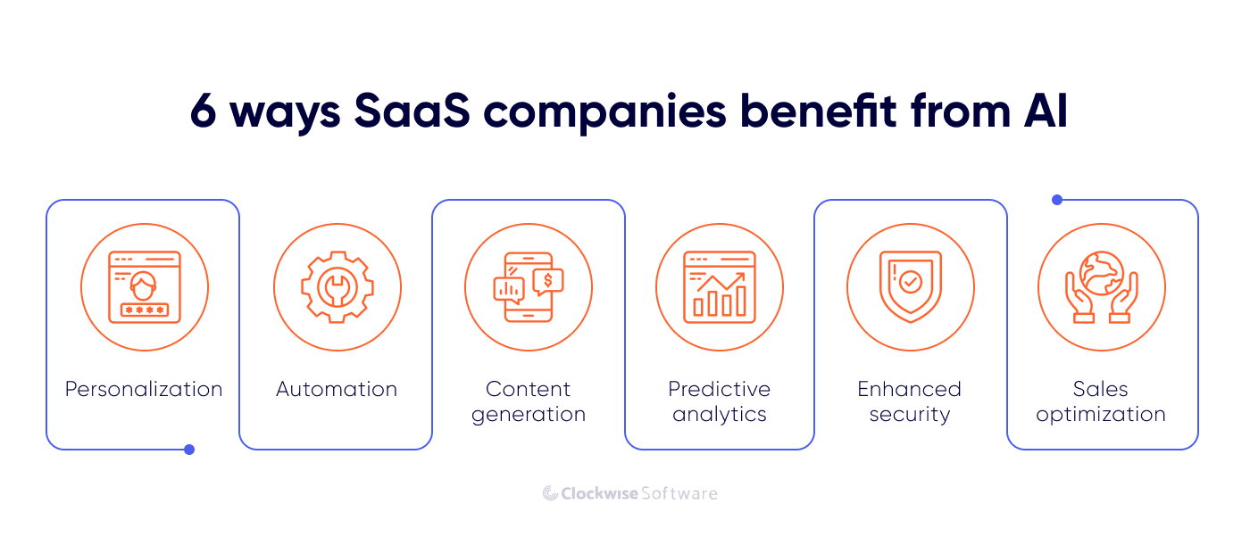 ways to benefit from saas