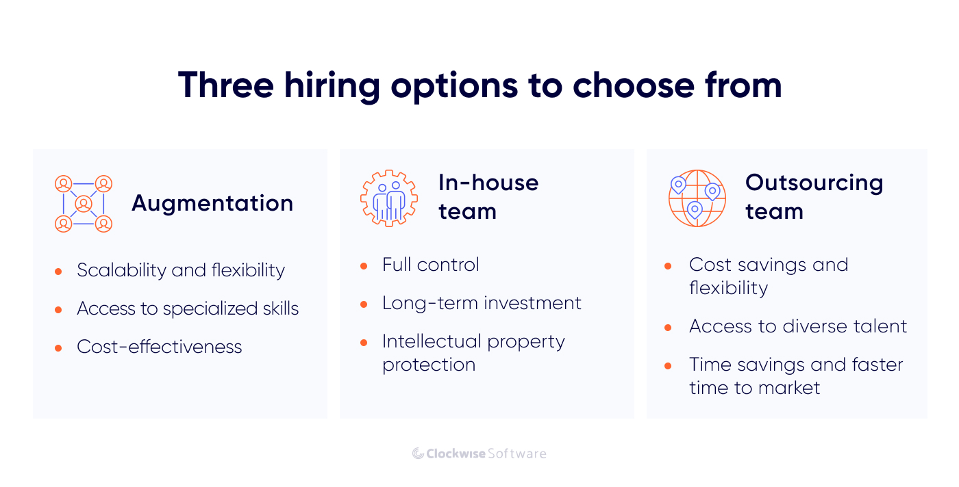 three hiring options