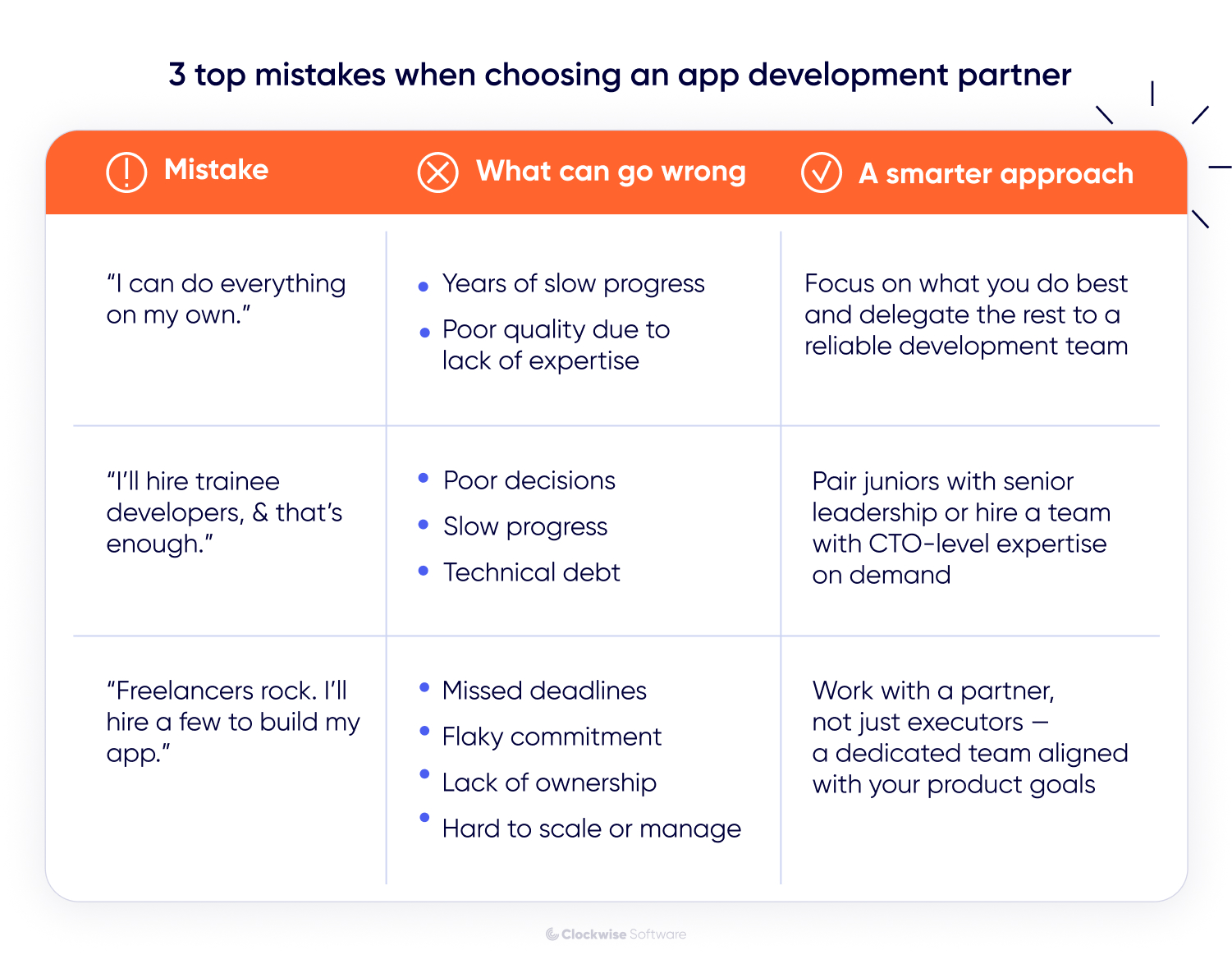 top 3 mistakes when choosing an app development partner