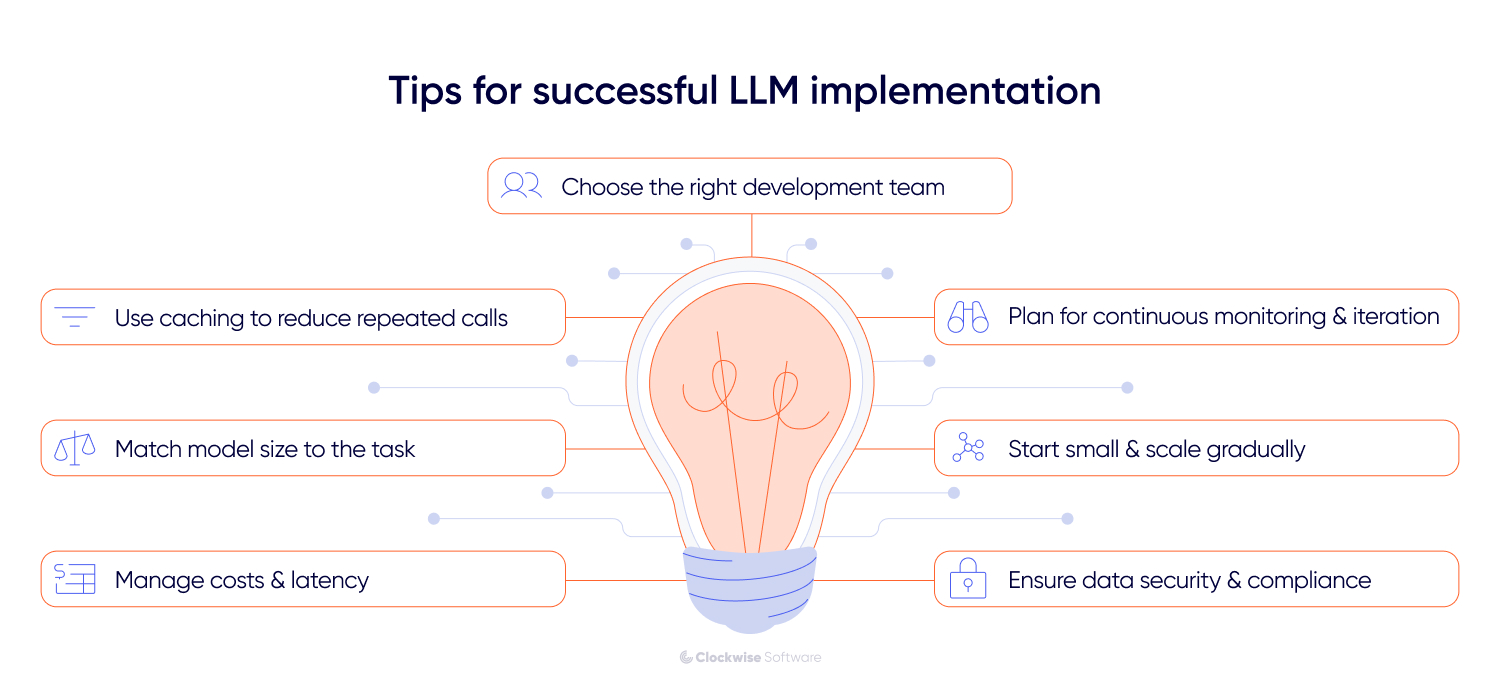 Infographic showing tips for successful LLM implementation, including choosing the right development team, caching repeated calls, matching model size to tasks, managing costs and latency, monitoring, scaling gradually, and ensuring data security compliance.
