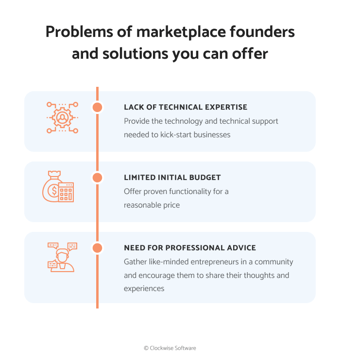 Problems you can solve for marketplace founders
