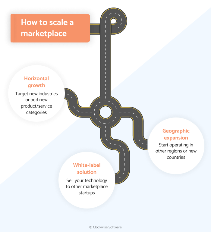 How to scale your marketplace business