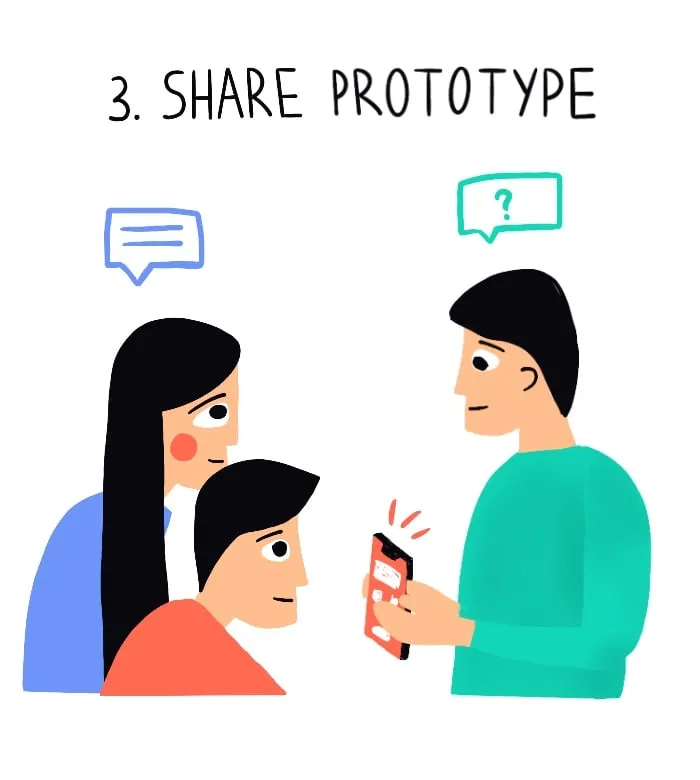 Share your digital prototype