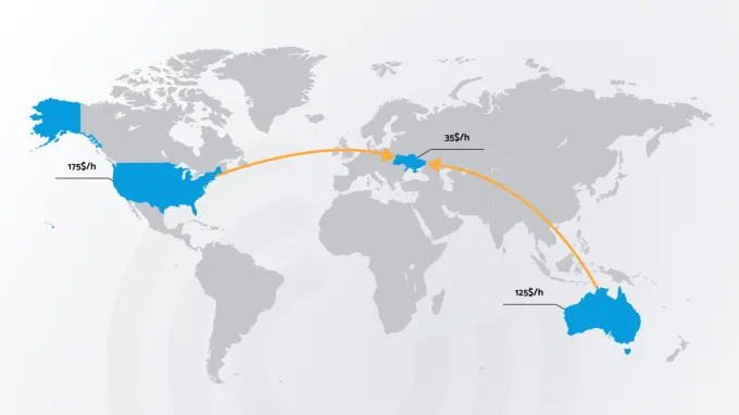 How to Offshore Software Development - Best Practices