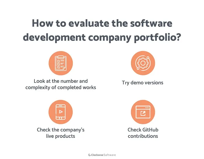 how to evaluate portfolio