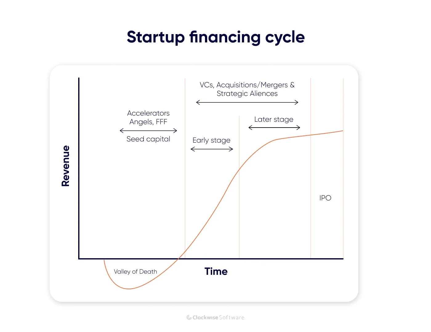 startup financing cycle
