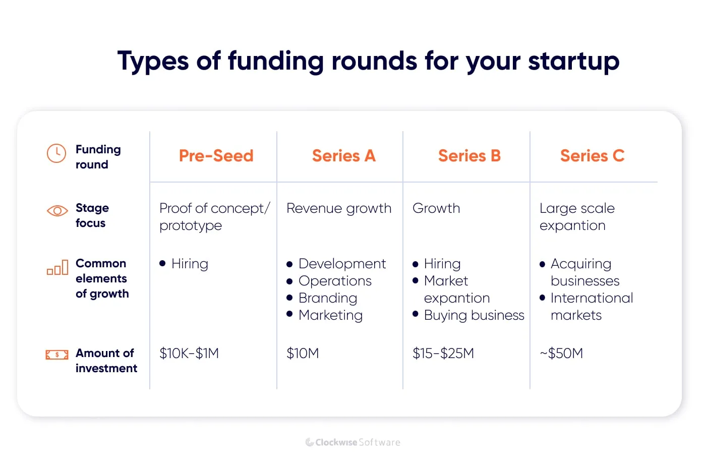 types of funding rounds
