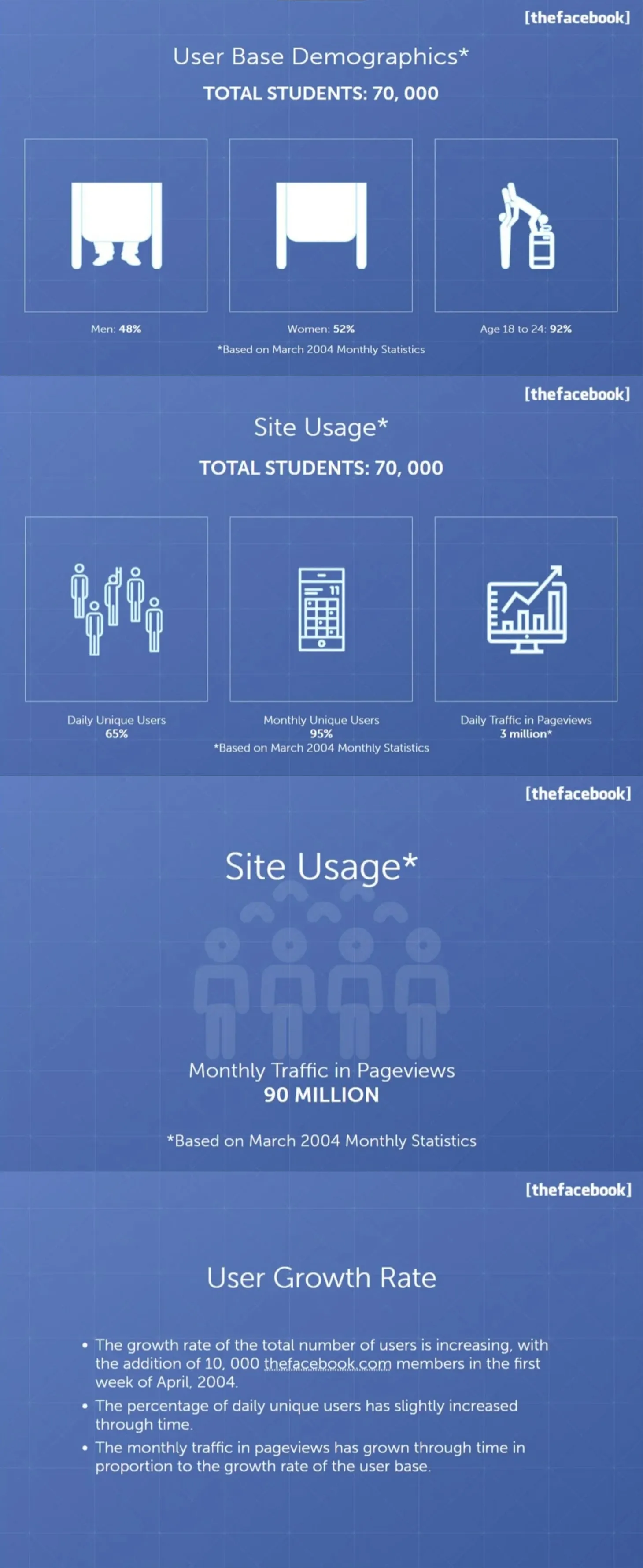 thefacebook pitch deck